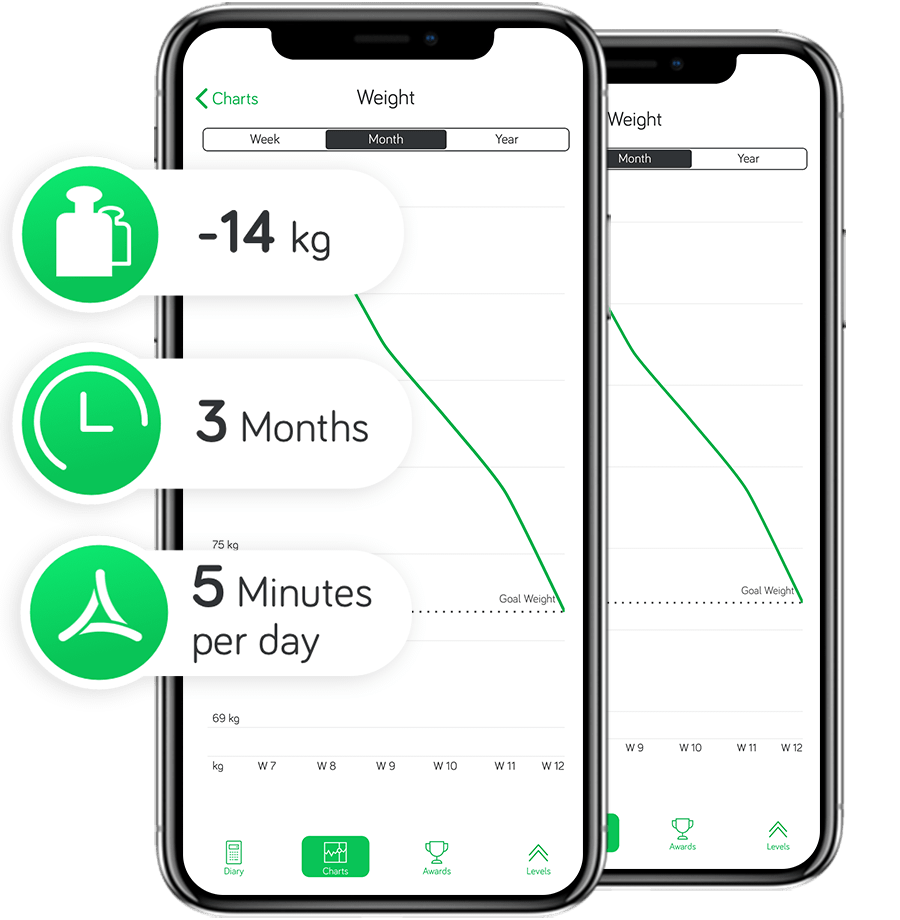 BeStronger App Weight Loss Charts
